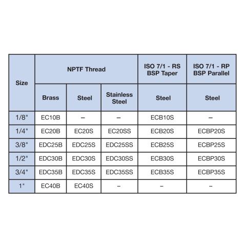 EDC25B Available Model Codes
