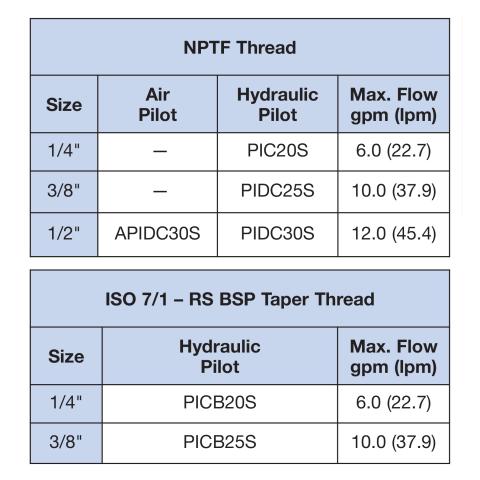 PICB25S Available Model Codes