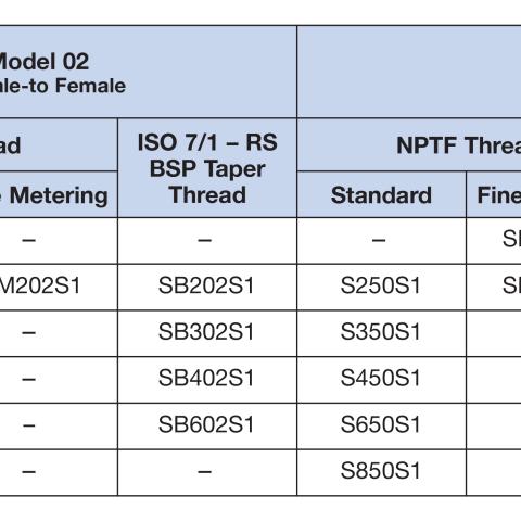 SB602S1 Available Model Codes