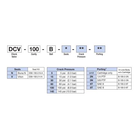 How to Order Deltrol DCV-100-B