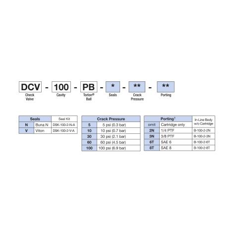 How to Order Deltrol DCV-100-PB