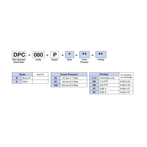 How to Order Deltrol DPC-080-P