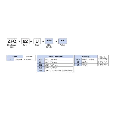 How to Order Deltrol ZFC-62
